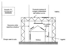 agevolazioni impianti fotovoltaici