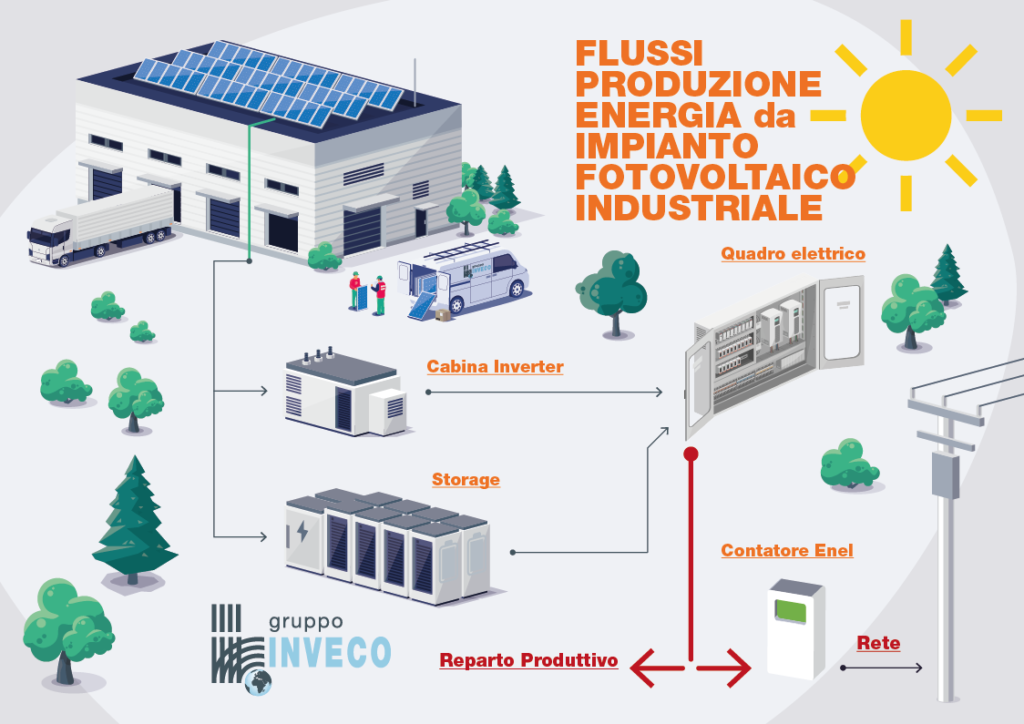 fotovoltaico per aziende